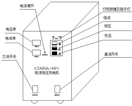 發電機充電機面板示意圖