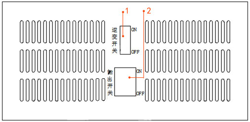 車(chē)載逆變器面板示意圖 車(chē)載逆變器面板示意圖