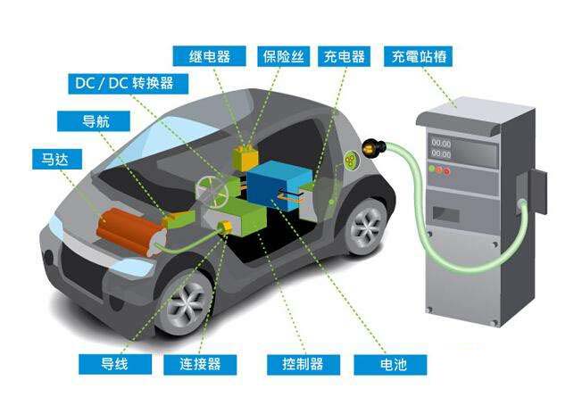 電動汽車基本配置