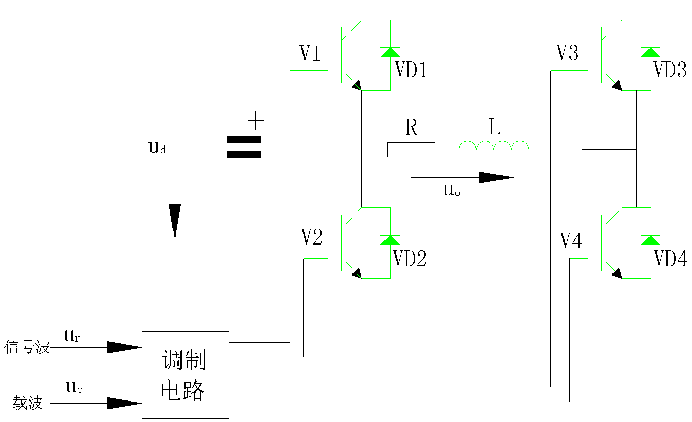 單相橋式SPWM逆變電路