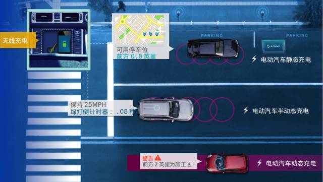 高速公路上Qualcomm Halo 無線充電技術