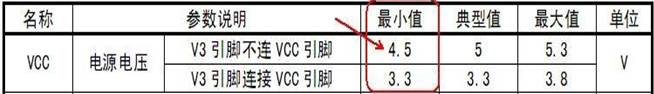 CH340 的 VCC 要求規格數 CH340 的 VCC 要求規格數