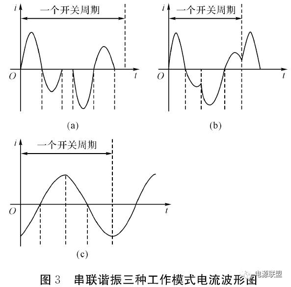 機載小功率行波管高壓直流電源設計