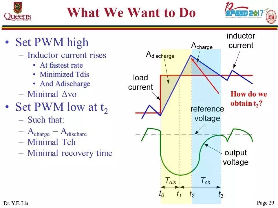 開關直流電源變換器的拓撲結構與控制策略的報告PPT截圖