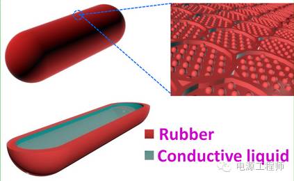 無需電池和充電機，可穿戴設備可實現自生電