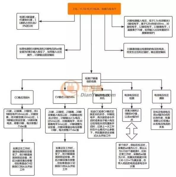 自己制作直流電源電子負載