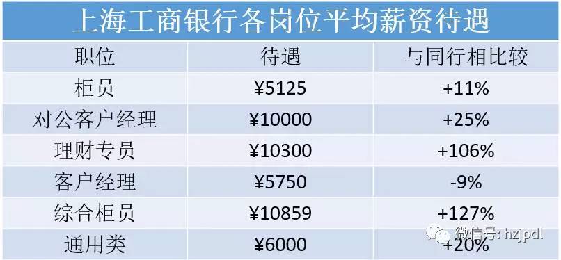 【圍觀】國家電網電力系統的工資到底多少？
