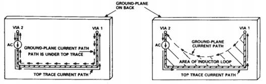 接地層中不含（左圖）和含（右圖）電阻的交流電流路徑