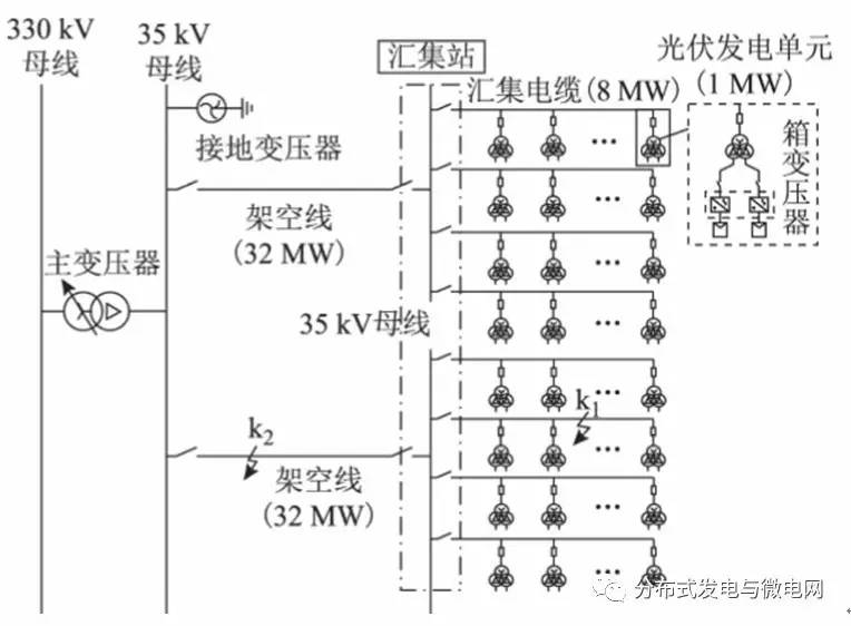 大型光伏電站匯集系統(tǒng)拓?fù)鋱D 大型光伏電站匯集系統(tǒng)拓?fù)鋱D