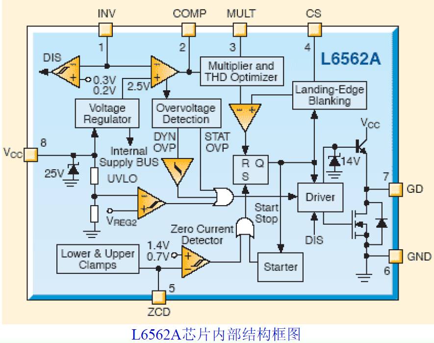 基于L6562A的APFC直流電源設(shè)計(jì)