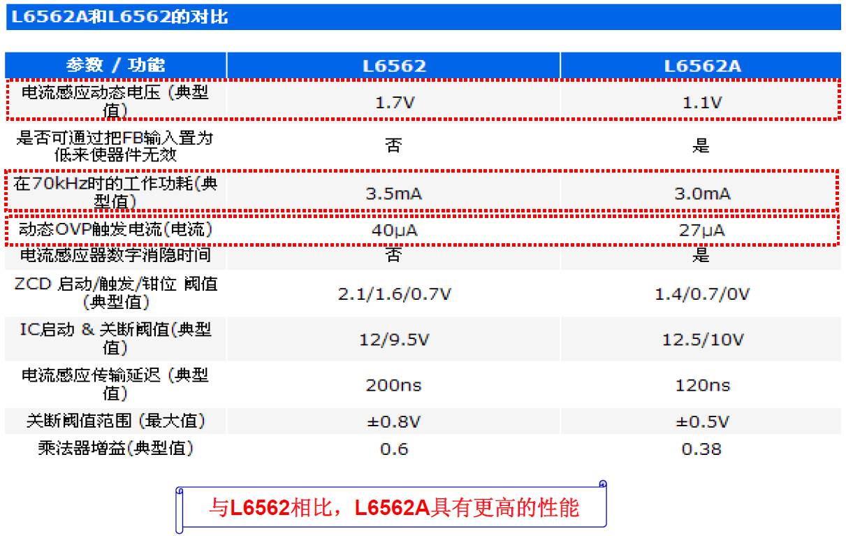 基于L6562A的APFC直流電源設(shè)計(jì)