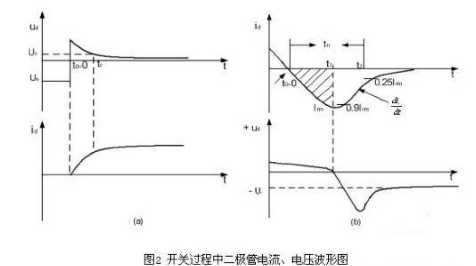 直流電源二極管電流、電壓波形圖