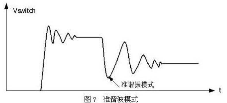 直流電源準(zhǔn)諧波模式圖