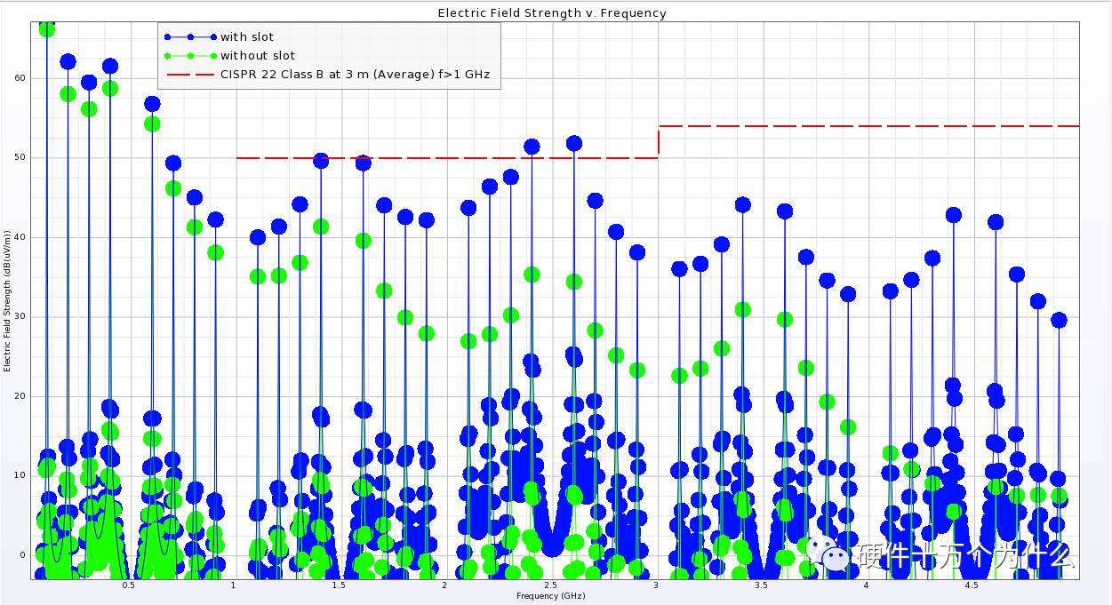直流電源輻射結(jié)果圖