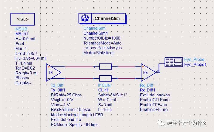 接受發(fā)射的特性以及走線阻抗特性