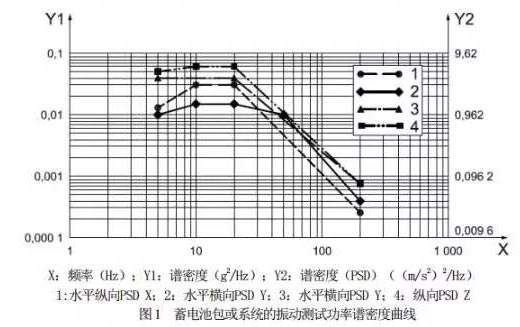 修改電動汽車用鋰離子動力蓄電池包部分標準 7月1日執行! 修改電動汽車用鋰離子動力蓄電池包部分標準 7月1日執行!