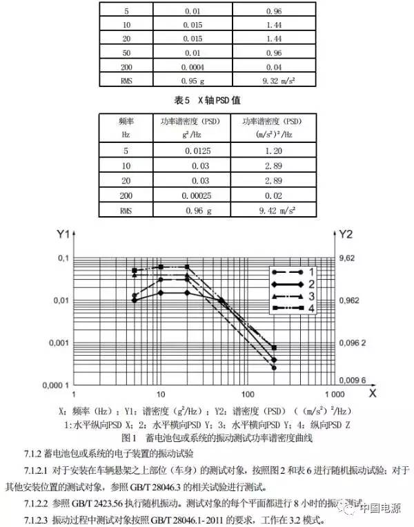 修改電動汽車用鋰離子動力蓄電池包部分標準 7月1日執行! 修改電動汽車用鋰離子動力蓄電池包部分標準 7月1日執行!