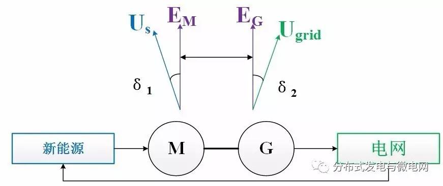 MGP系統(tǒng)主方案結(jié)構(gòu)圖 MGP系統(tǒng)主方案結(jié)構(gòu)圖