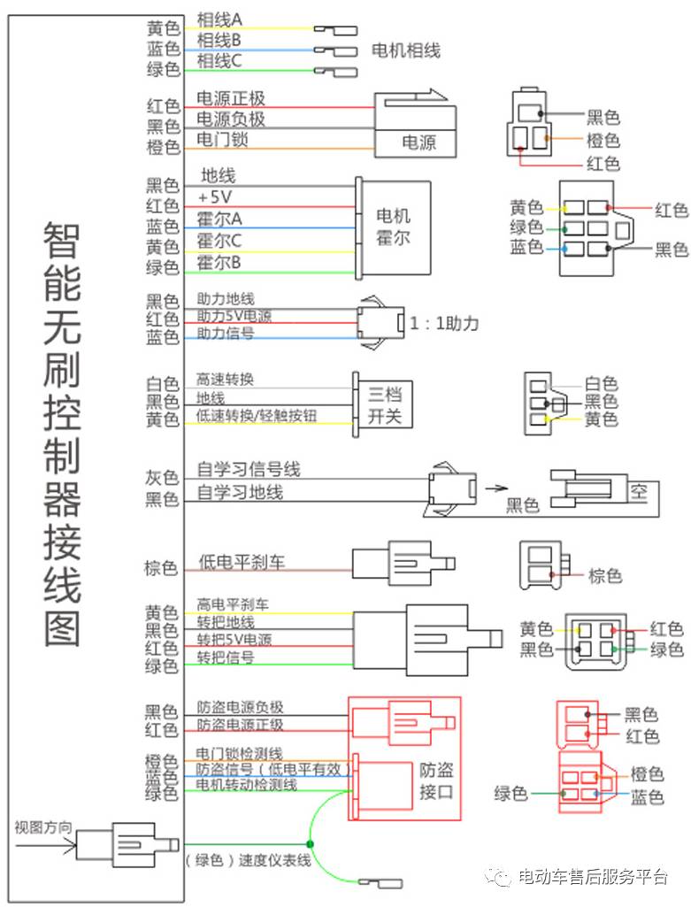 六管精細驅動充電機控制器接線圖
