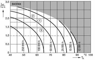 某鋁直流電源系統用電解電容器的壽命與溫度、紋波直流電源電流的關系