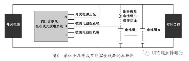 全在線式節能容量試驗的原理圖
