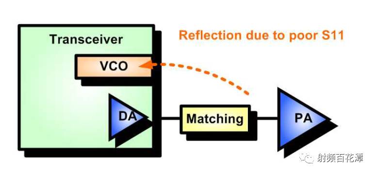PA輸入端匹配直流電源電路的作用