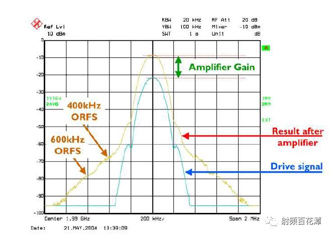 PA輸入端匹配直流電源電路的作用