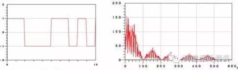 直流電源高頻和直流電源高速概念