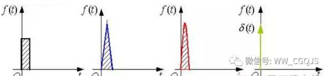 形狀不同而沖量相同的各種窄脈沖