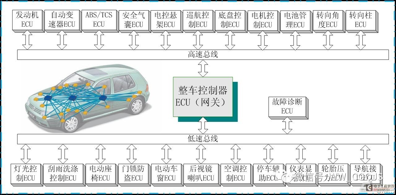 汽車充電機CAN總線詳解
