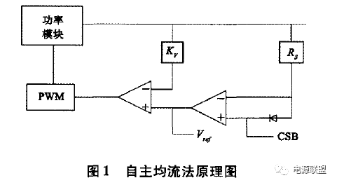 雷達(dá)大功率直流電源并聯(lián)均流技術(shù)的研究