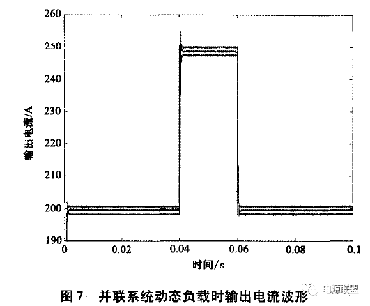 雷達(dá)大功率直流電源并聯(lián)均流技術(shù)的研究