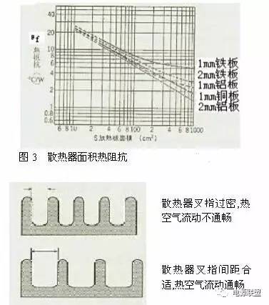 直流電源散熱設計