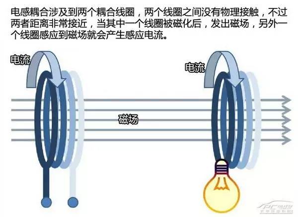 充電機(jī)無線充電技術(shù)解析