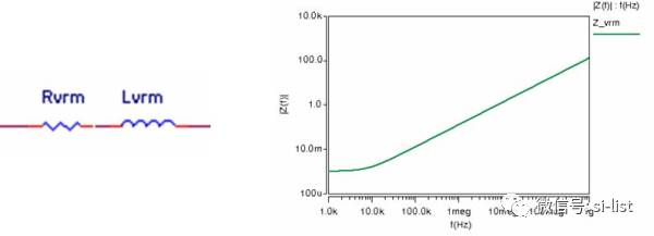詳解直流穩(wěn)壓電源完整性方案