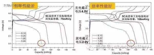 充電機快充技術的基本概念