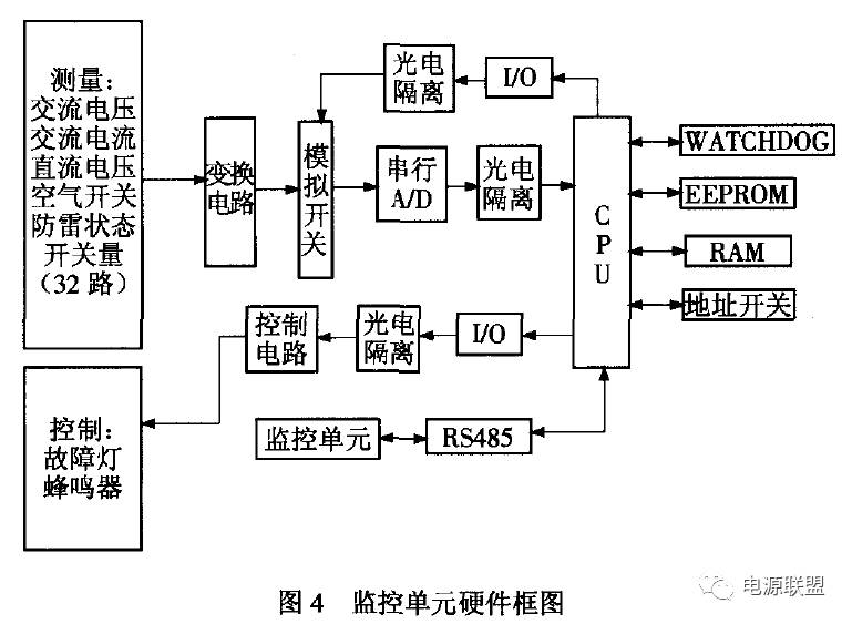 直流穩壓電源系統監控單元硬件框圖 直流穩壓電源系統監控單元硬件框圖