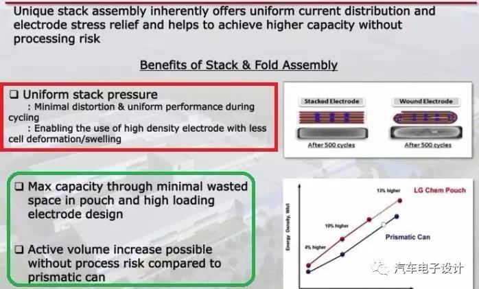 選擇充電機(jī)充電蓄電池的路徑