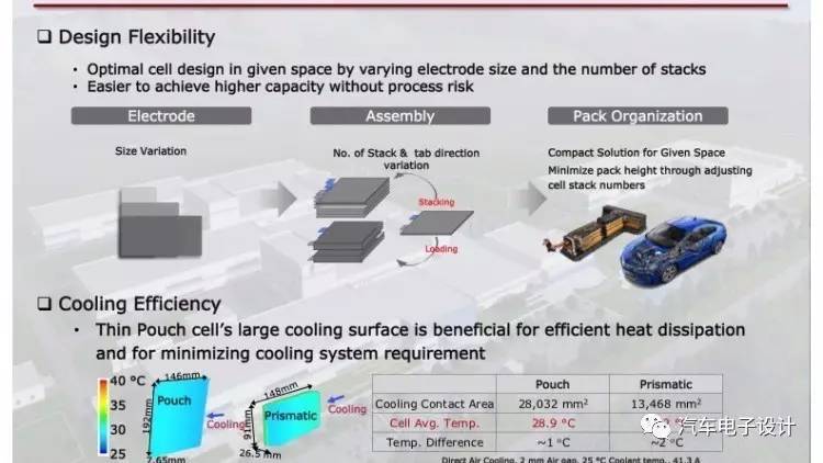 選擇充電機(jī)充電蓄電池的路徑