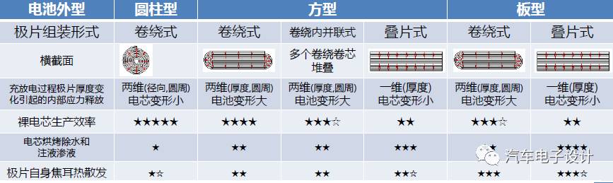 選擇充電機(jī)充電蓄電池的路徑