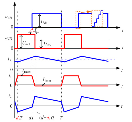 應(yīng)用于直流電源電網(wǎng)的直接耦合式直流穩(wěn)壓電源變壓器