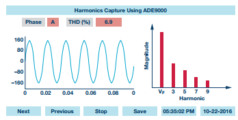 來自直流穩(wěn)壓電源質(zhì)量監(jiān)控器的信息和報告