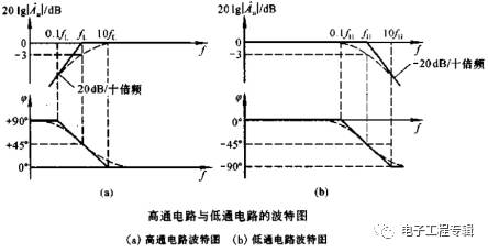 高通和低通直流穩壓電源電路的波特圖