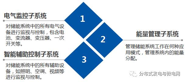 大容量充電機充電電池儲能系統(tǒng)解決方案及應(yīng)用 大容量充電機充電電池儲能系統(tǒng)解決方案及應(yīng)用
