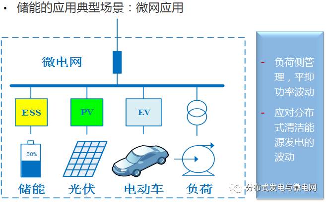 大容量充電機充電電池儲能系統(tǒng)解決方案及應(yīng)用 大容量充電機充電電池儲能系統(tǒng)解決方案及應(yīng)用