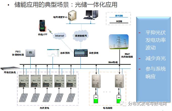 大容量充電機充電電池儲能系統(tǒng)解決方案及應(yīng)用 大容量充電機充電電池儲能系統(tǒng)解決方案及應(yīng)用