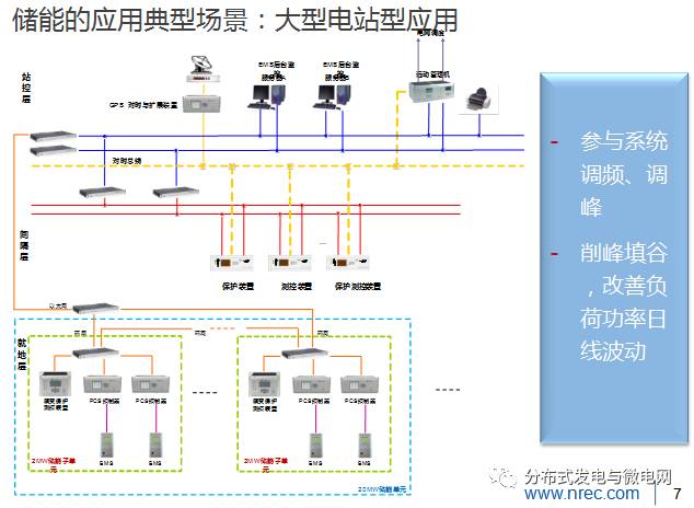 大容量充電機充電電池儲能系統(tǒng)解決方案及應(yīng)用 大容量充電機充電電池儲能系統(tǒng)解決方案及應(yīng)用