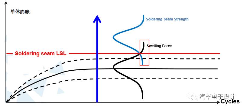 充電機充電電池包內的壓力傳感器
