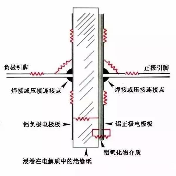 充電機(jī)充電電解電容ESR的形成因素