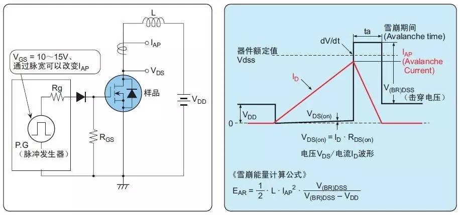 直流穩壓電源MOS最常損壞5種模式詳解